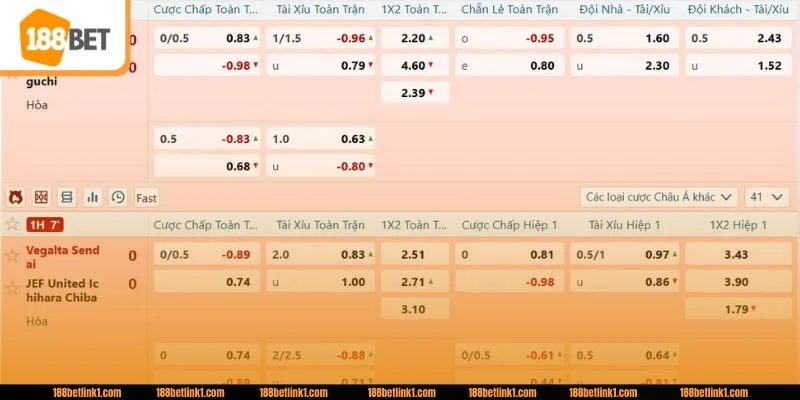 Không khó để người chơi cá độ nhận diện về kèo dụ.